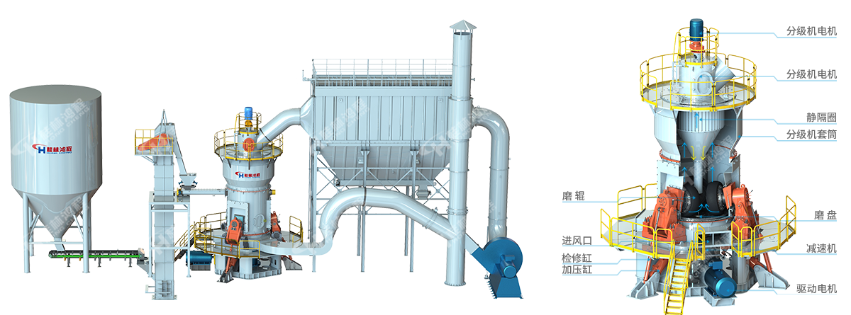 HLM立式磨粉機生產(chǎn)線效果圖