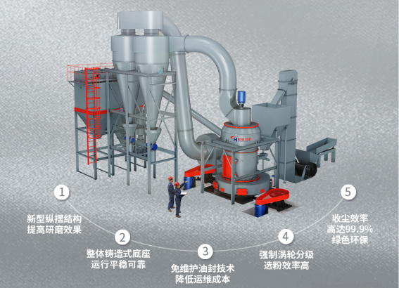 現(xiàn)代大型工業(yè)新型高效環(huán)保磨粉機(jī) HC大型擺式磨粉機(jī)