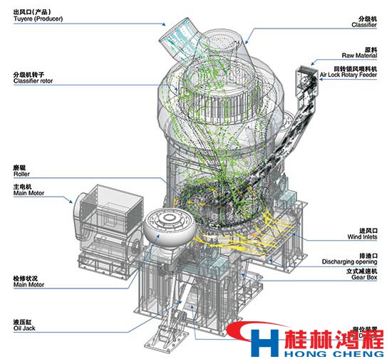 立磨機(jī)工作原理