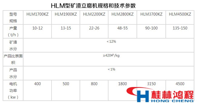 HLM型礦渣立磨機規(guī)格和技術參數(shù)表