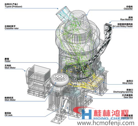 立磨,工作原理圖,立磨結構圖